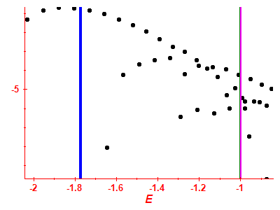 Strength function log